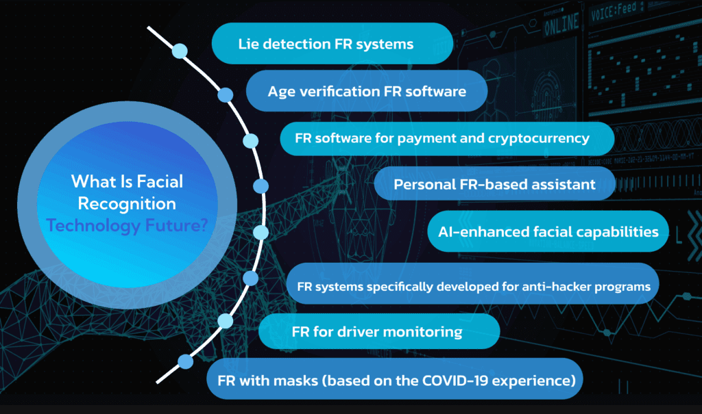 best facial recognition software
