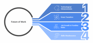 Navigating the Future of Work Navigating the Future of Work