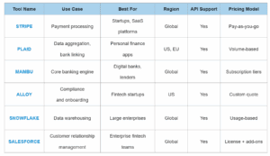 Fintech Stack Tools