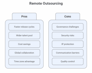 Remote Outsourcing