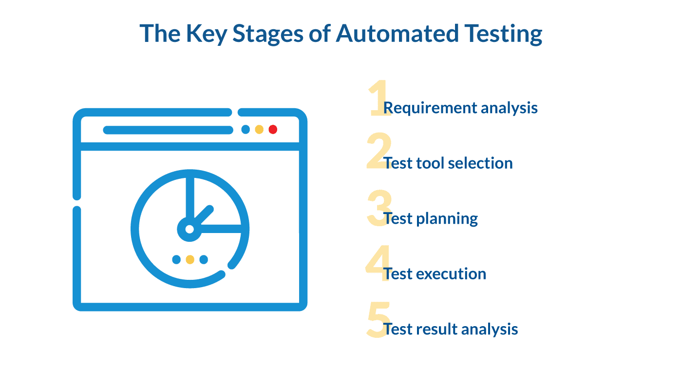 Software Automated Testing Process| LITSLINK Blog 