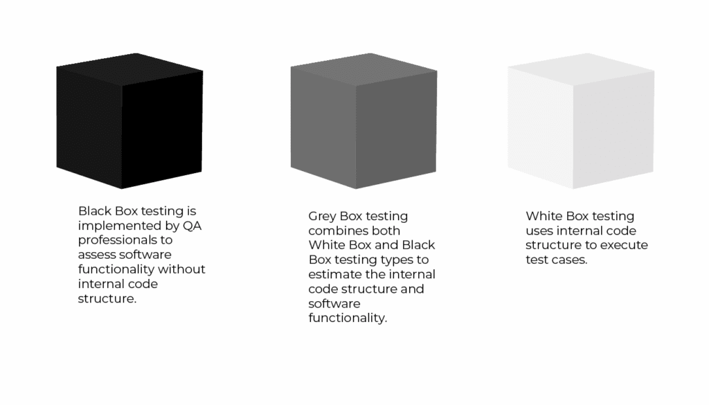 Types of Manual Testing | LITSLINK Blog 
