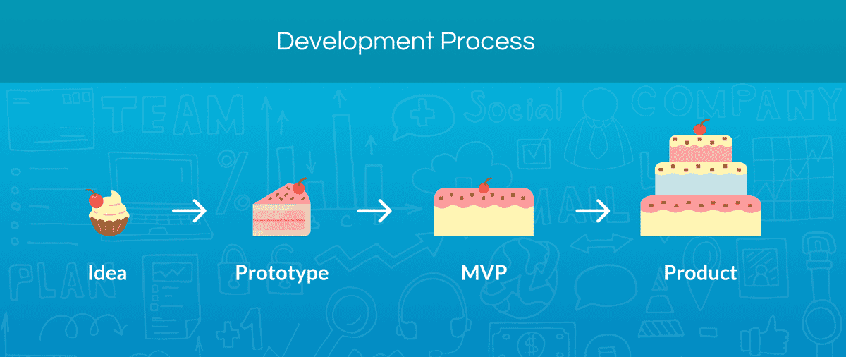 MVP Development Process | LITSLINK Blog