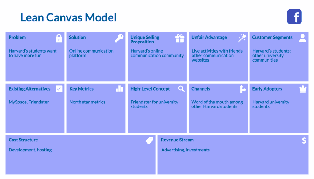 Facebook lean canvas model | LITSLINK Blog 