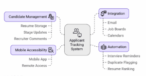 Applicant Tracking System for Recruiting Applicant Tracking System for Recruiting
