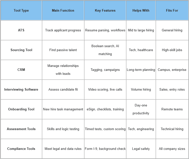 HR and legal tools HR and legal tools