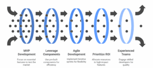 Optimizing React Native App Budget
