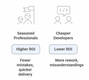 React Native Project ROI