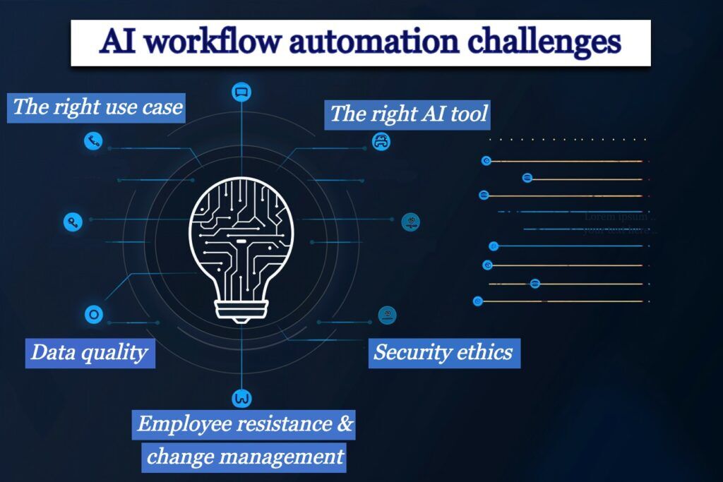 ai workflow automation