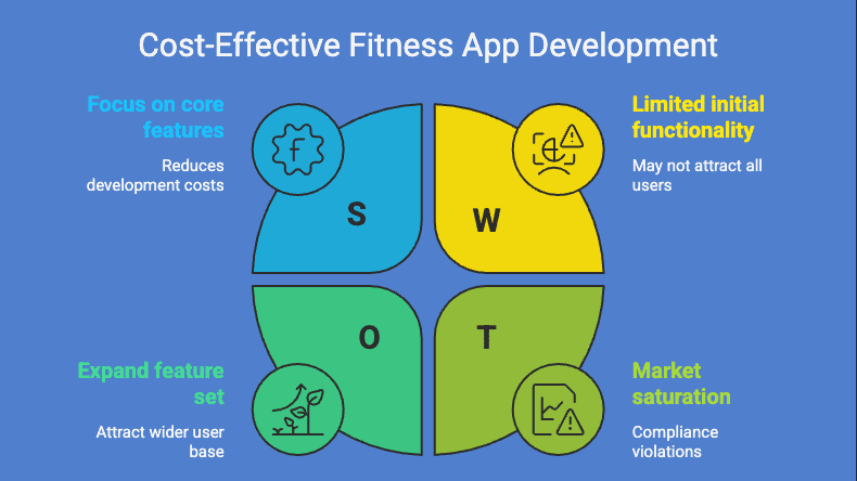 Fitness App Development Cost