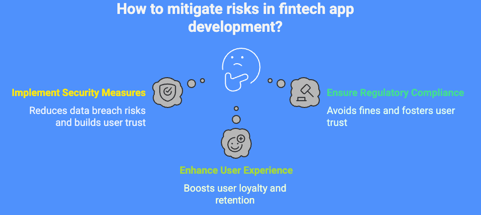 Mobile Banking App Development