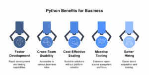 Benefits of using Python in business Benefits of using Python in business
