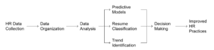HR and employee analytics using Python HR and employee analytics using Python