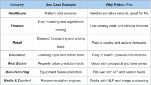 What types of businesses use Python? What types of businesses use Python?