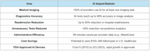AI Impact on Clinical Outcomes