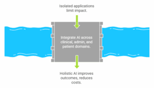 AI transforms healthcare