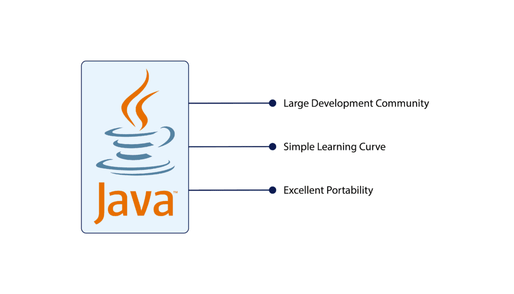 The Key Benefits of Java | LITSLINK Blog