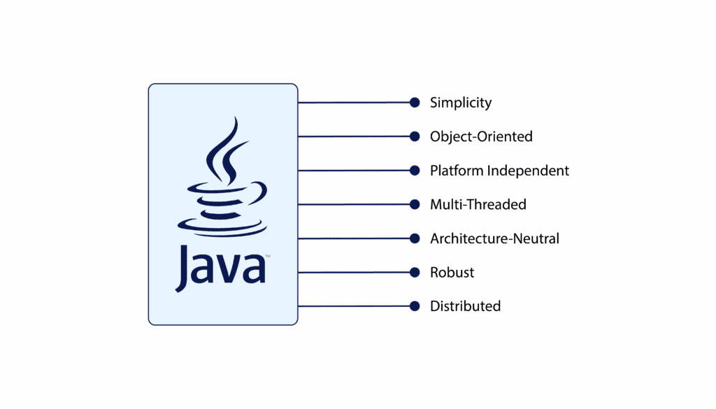 What is Java and its features | LITSLINK Blog
