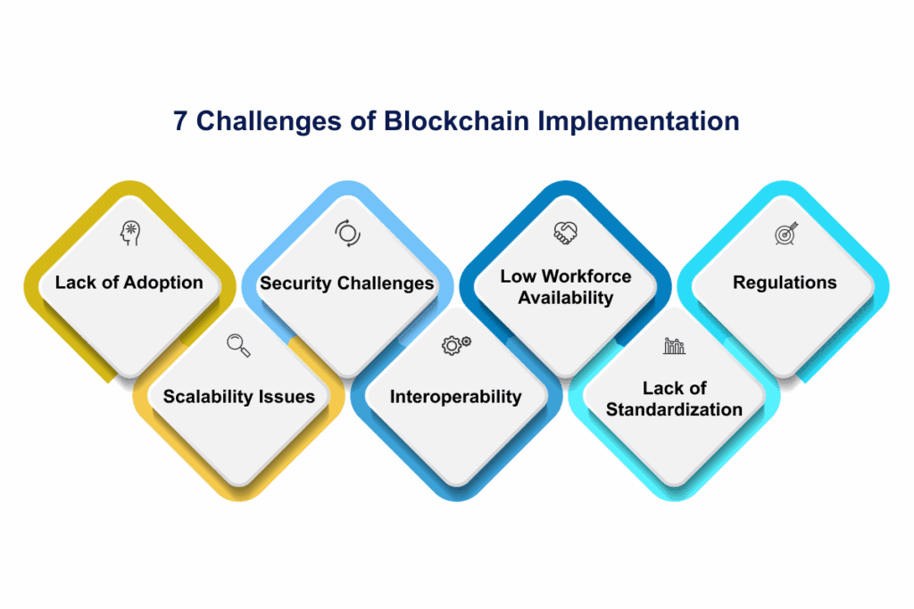examples of blockchain