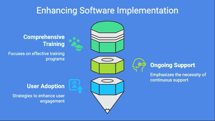 implement new software