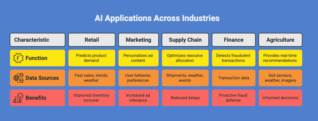AI in business analytics