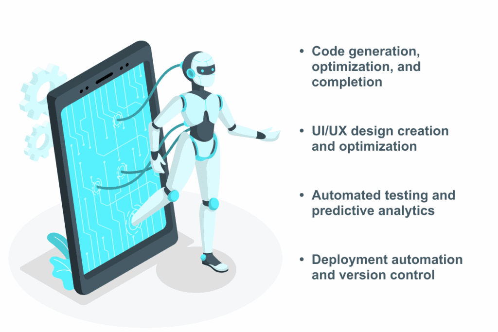 ai in web development 