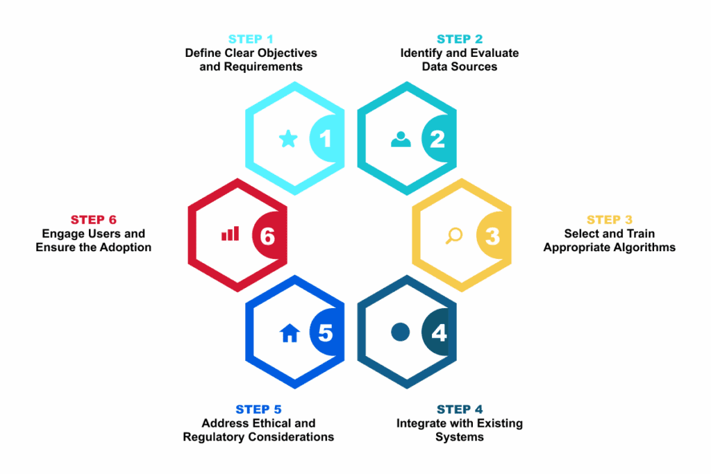 ai challenges 