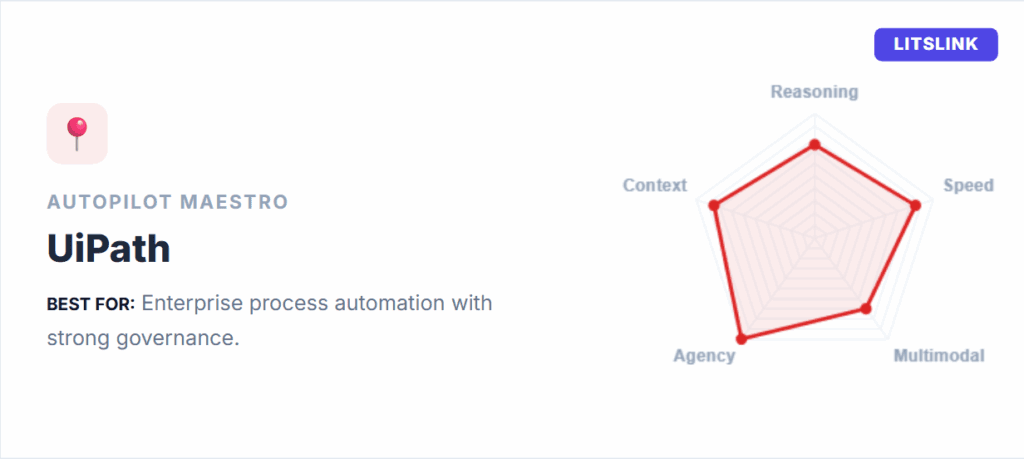 UiPath – UiPath Autopilot (Agent Builder / Maestro)