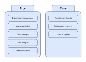 Mobile App for Business pros & cons
