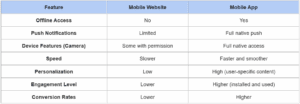 Mobile Apps vs. Mobile Websites Mobile Apps vs. Mobile Websites