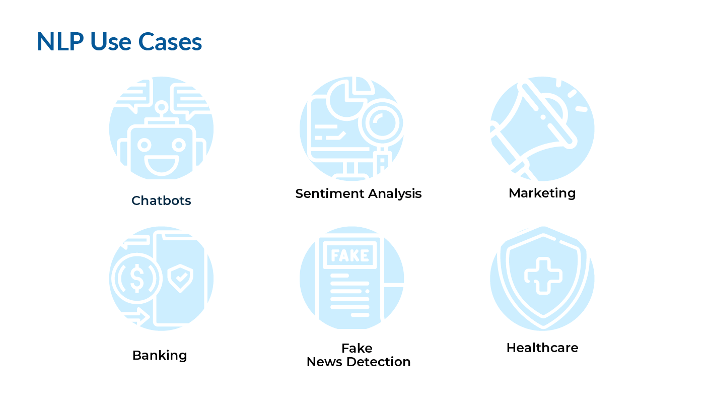 Natural language processing use cases - chatbots, marketing and more | LITSLINK Blog