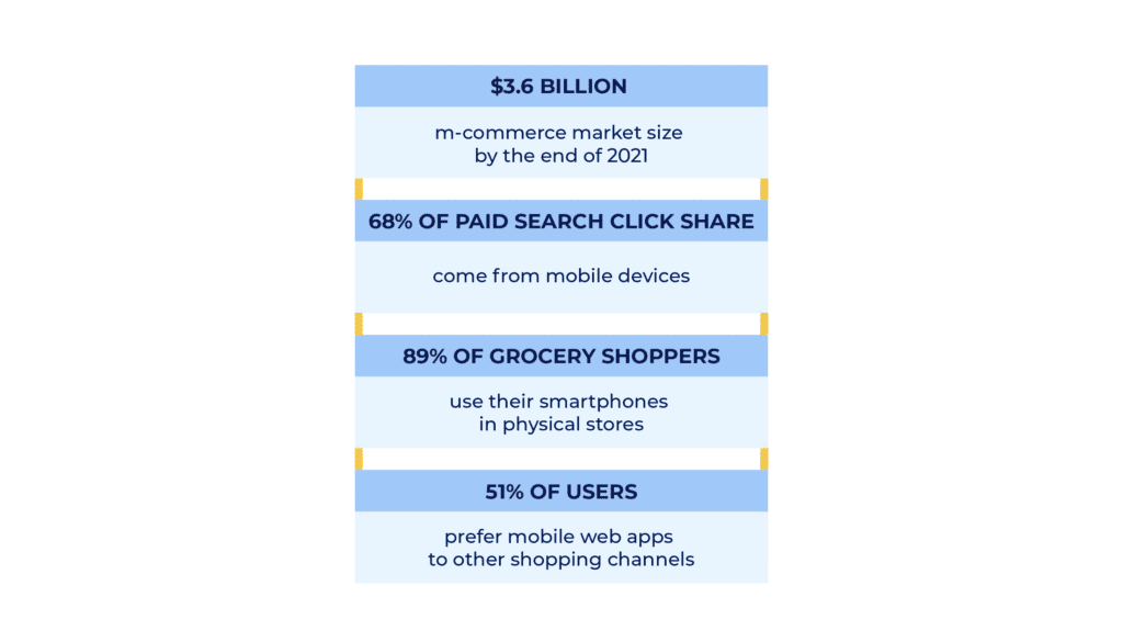 Mobile commerce statistics