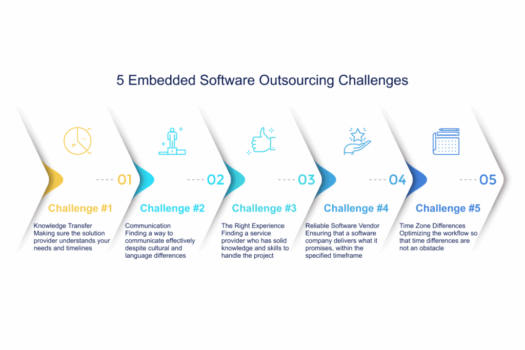 embedded software