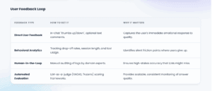 Feedback Loops and Continuous Growth