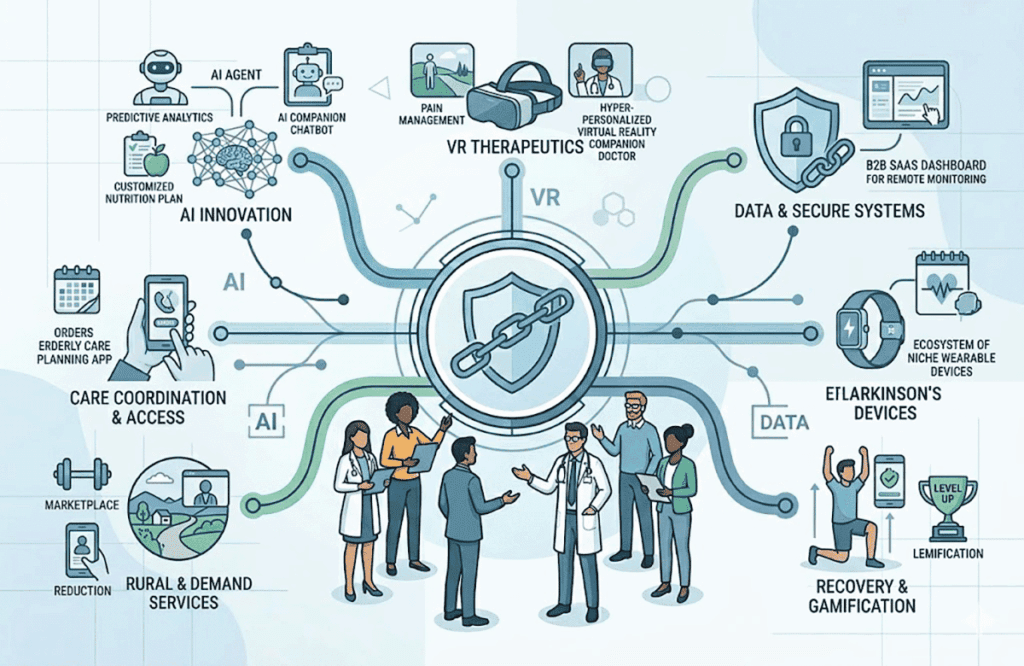Healthcare Business Ideas for Startups Healthcare Business Ideas for Startups