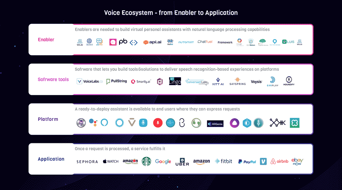 Voice technology solutions examples | Litslink blog 