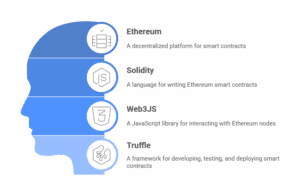 Essential Tools for Ethereum Development
