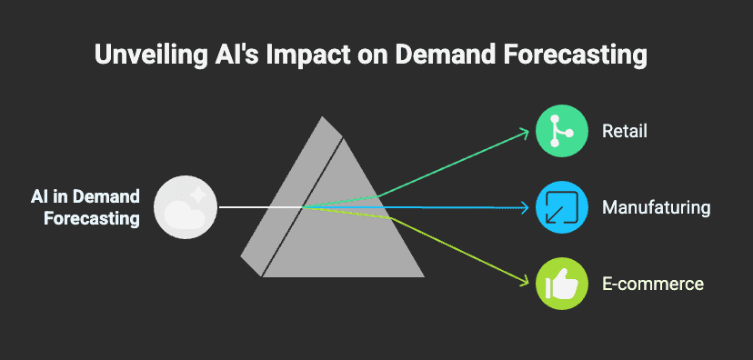 AI for Demand Forecasting