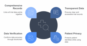 Enhancing Medical Research with Blockchain