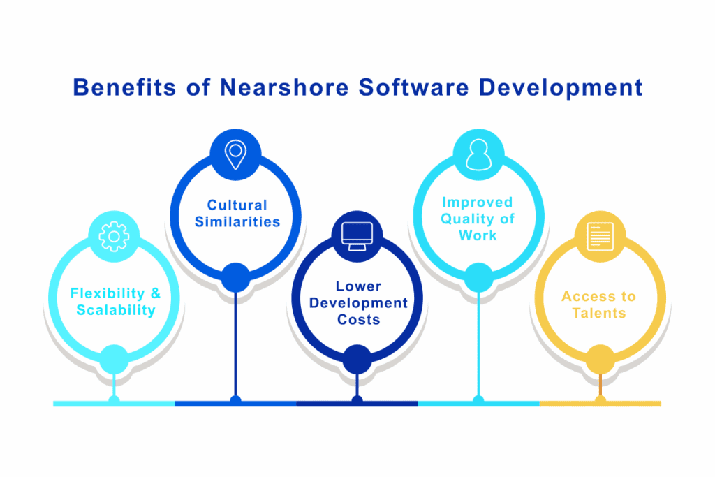 nearshore product development
