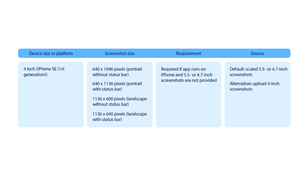 App Store Screenshots Requirements - LITSLINK Blog on How To Publish an App On the App Store