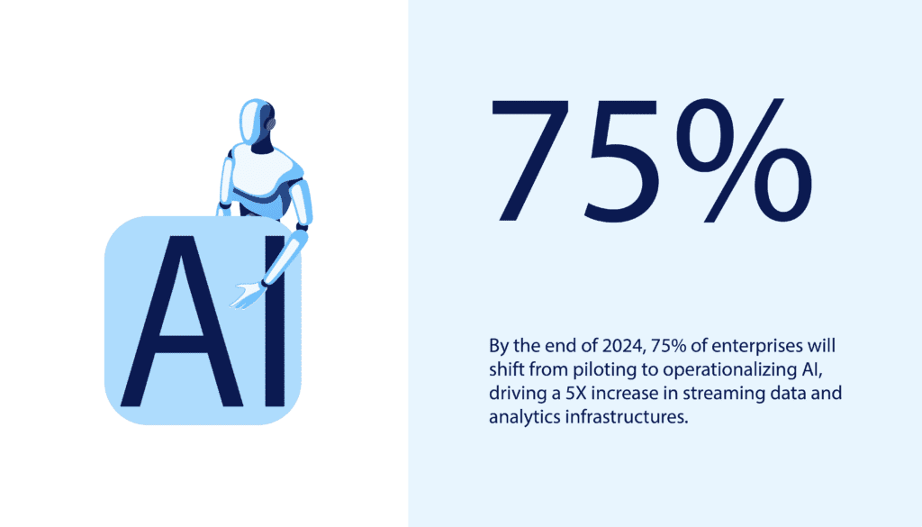 Data Science Trends 2021-2022 - Innovations in artificial intelligence (statistics) | LITSLINK Blog