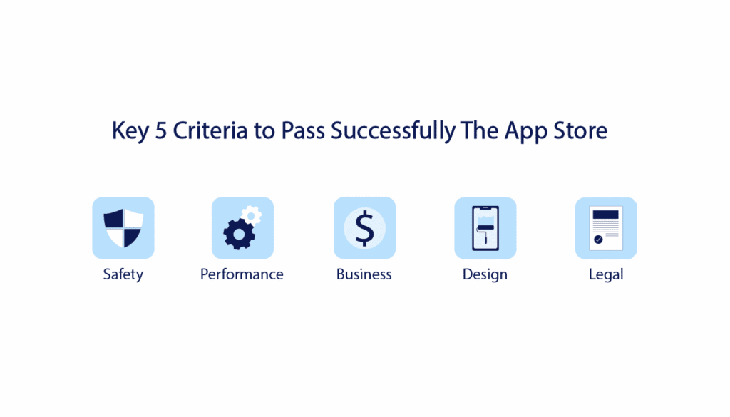 App Store Submission Process - LITSLINK Blog on How To Publish an App On the App Store
