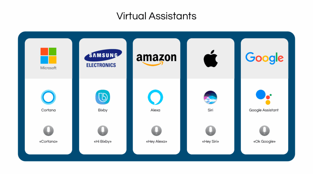 Virtual assistants - examples of artificial intelligence in everyday life