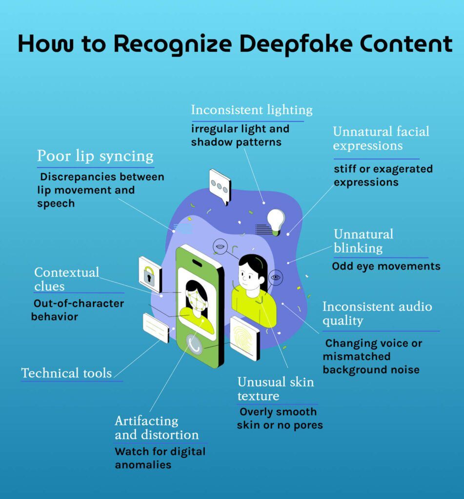 How to Identify Deepfake Videos