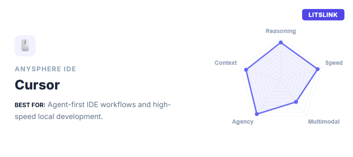 Cursor (Anysphere) – AI-Native IDE Workflows Cursor (Anysphere) – AI-Native IDE Workflows