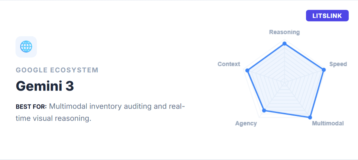 Google – Gemini 3 (Gemini App + API Ecosystem) Google – Gemini 3 (Gemini App + API Ecosystem)