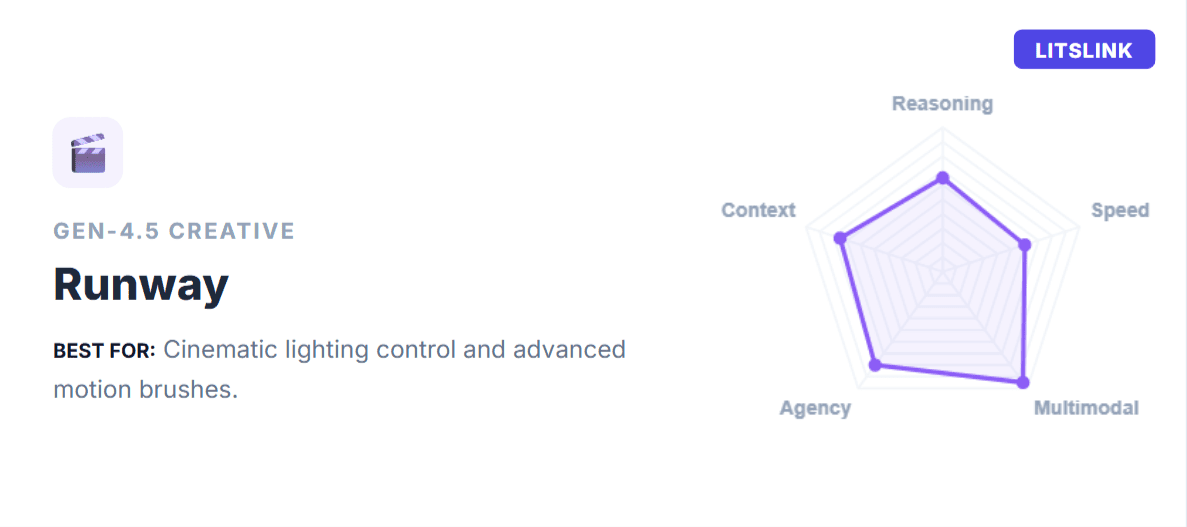 Runway Gen-4.5 (Runway) Runway Gen-4.5 (Runway)