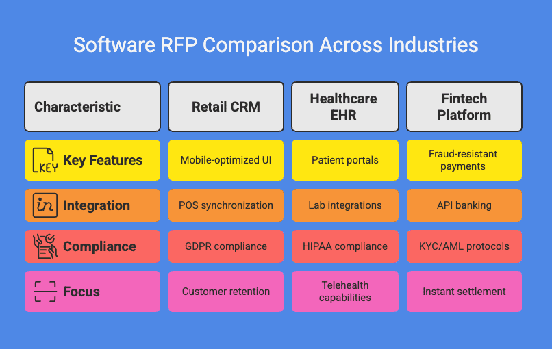 RFP for Software Development