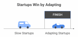 Startups winStartups win